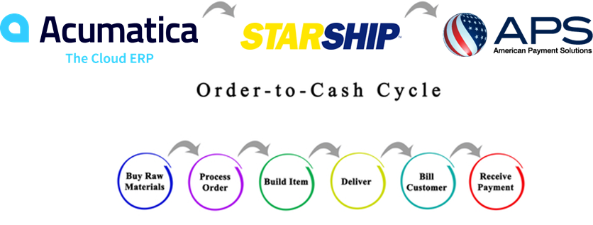 Acumatica Manufacturing payments 1