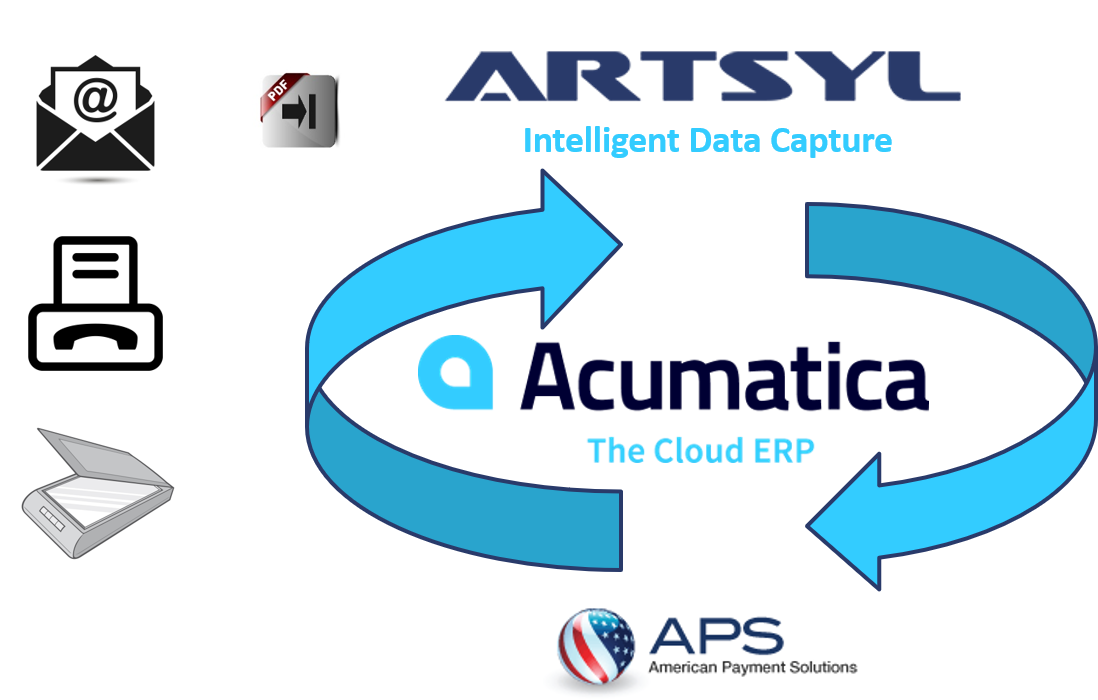 Acumatica Order Processing.png