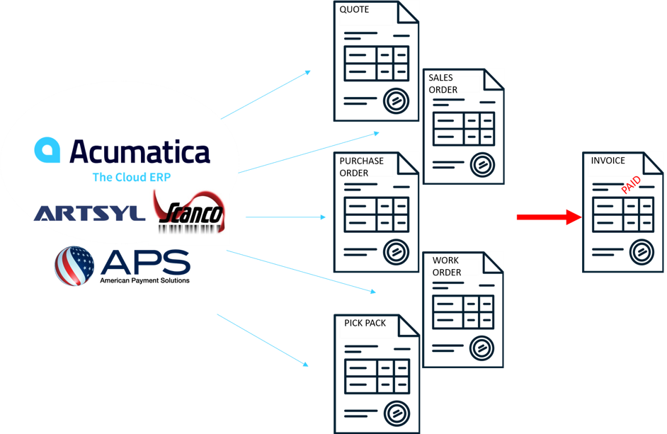 Automate Order Matching Resized