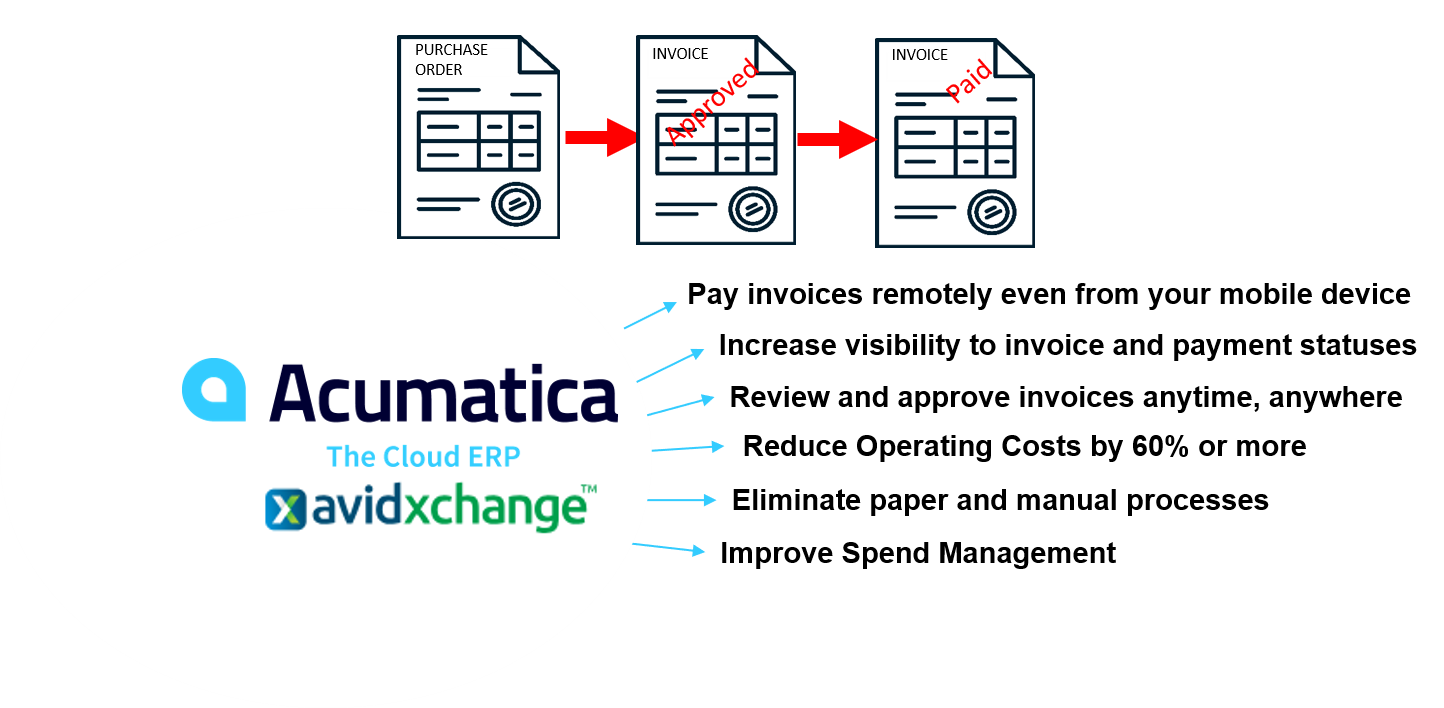 Automate Spend Management