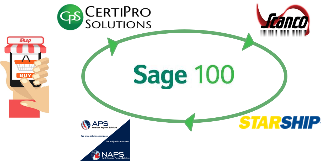 Sage 100 ecommerce mfg wms shipping.png